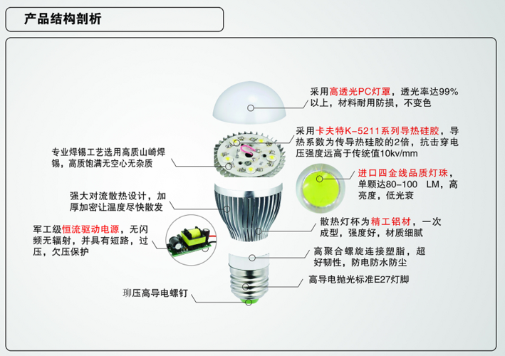 【图】家用220vled灯led球泡灯led灯泡led节能灯ledlamp_c2p工业互联